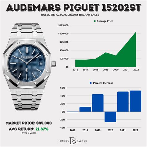 ap price|audemars piguet entry level price.